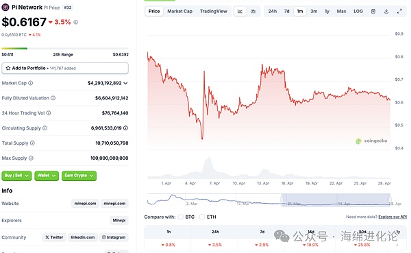 法官一纸裁决引爆加密市场 XRP暴涨62%带动行业狂欢