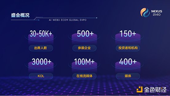 巴西证券监管新动向：代币化沙箱即将启航