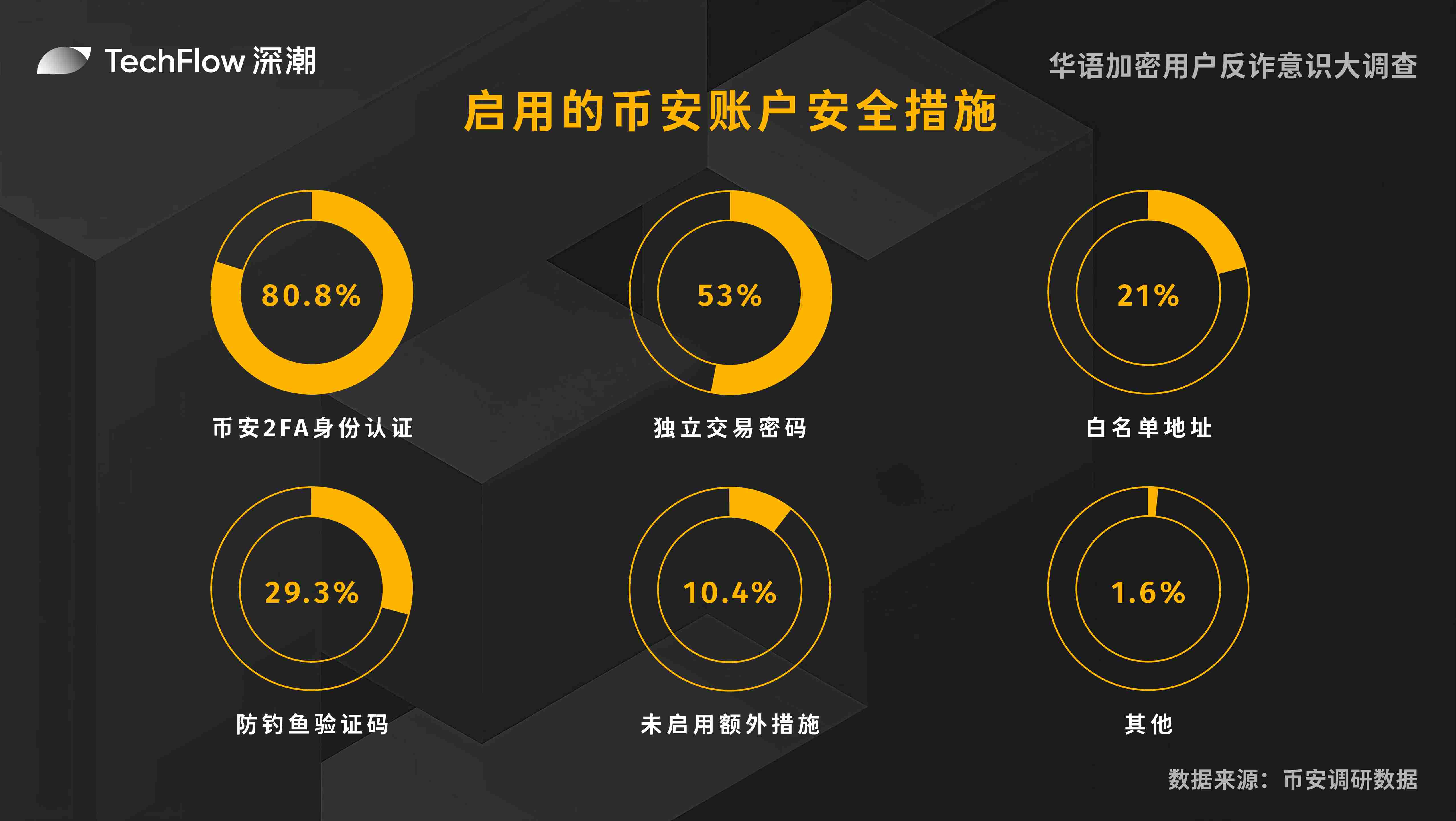 比特币再破3.8万美元：牛市真的要来了吗？
