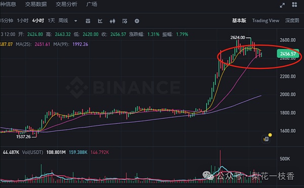 比特币逆势翻倍：除了ETF这张明牌，还有哪些隐藏的底牌？