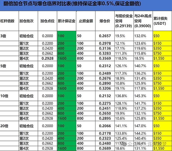 从加密神坛跌落后：SBF的自白书里藏着什么？