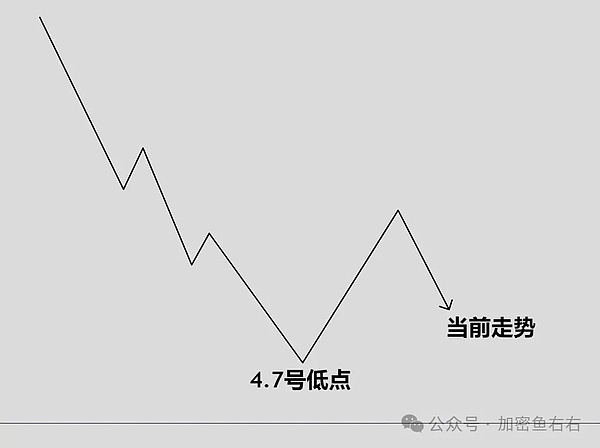 韩国市场再现泡菜溢价，主流币种终于迎来暖意