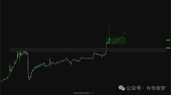 比特币即将触底反弹？一位老韭菜的深度观察
