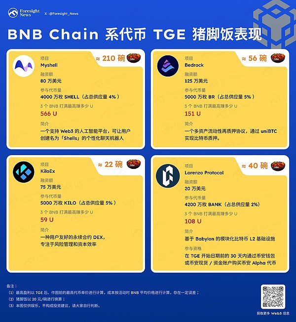 揭开BMNR们资金游戏背后的数学真相