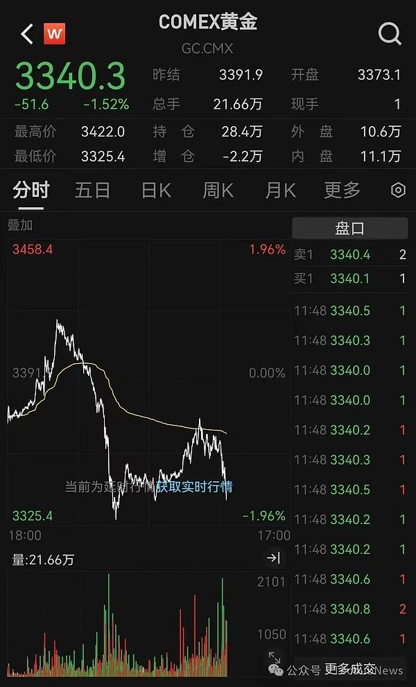 比特币即将创新高？这些潜力币种和利好消息不容错过