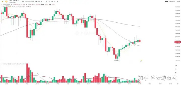 捷报频传：5000美金利润轻松入袋