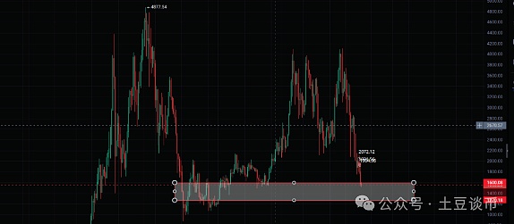 比特币生态的春天来了？Stacks和闪电网络的机遇与挑战