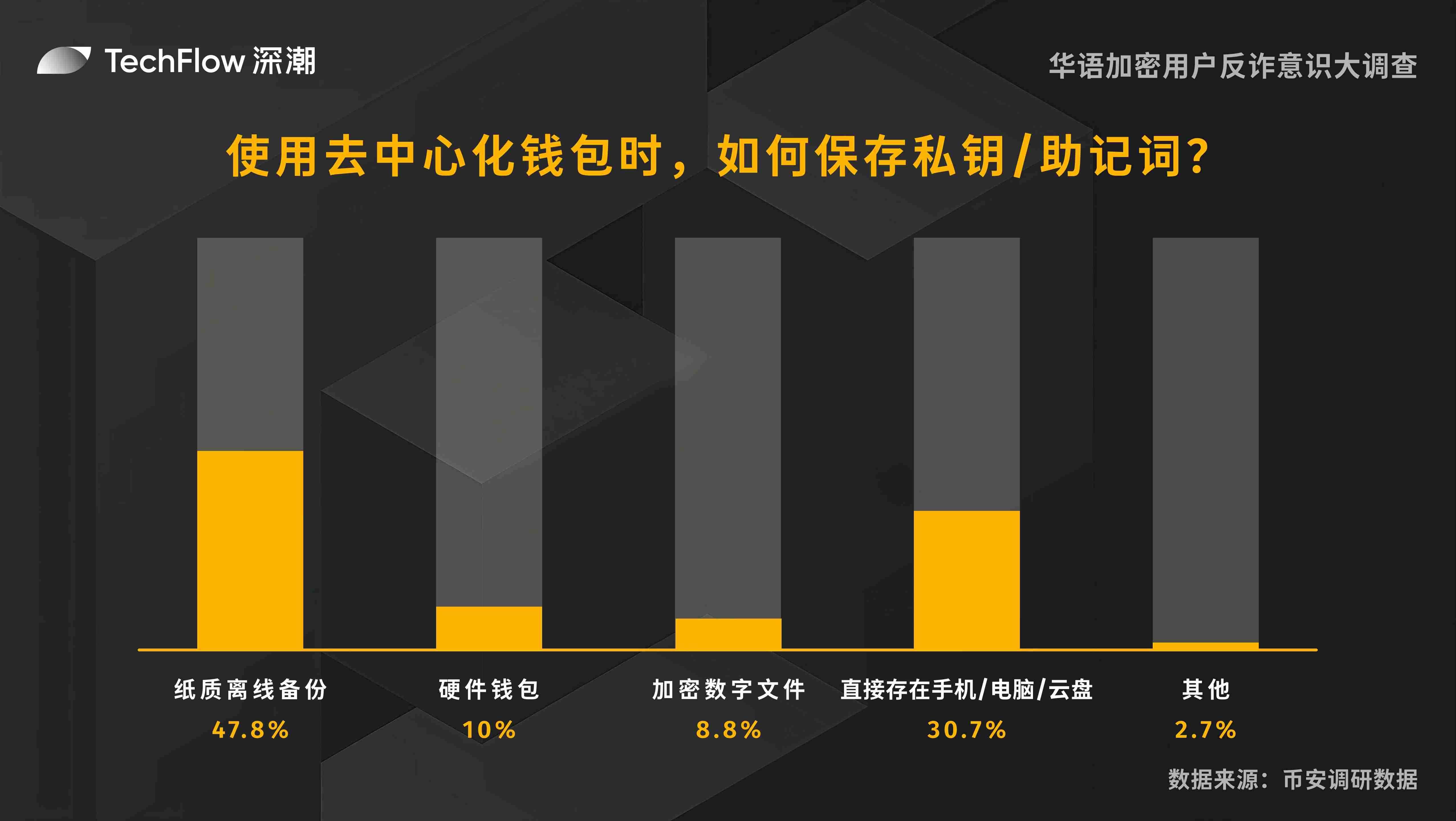 MicroStrategy：这个比特币巨鲸的玩法太值得借鉴了