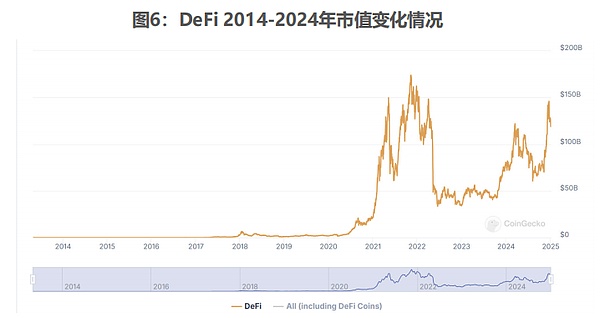 5亿美元DYDX即将解禁：是机会还是风险？