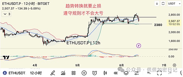 比特币再现疯牛行情：ETF春风能否吹出下一个巅峰？