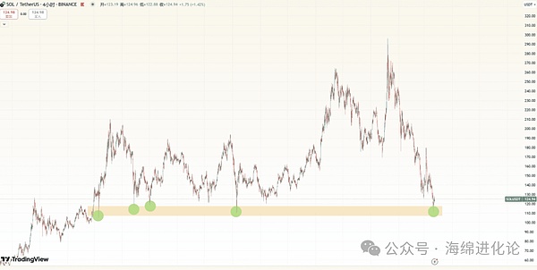 XRP即将迎来爆发期？18天内或现惊人涨幅