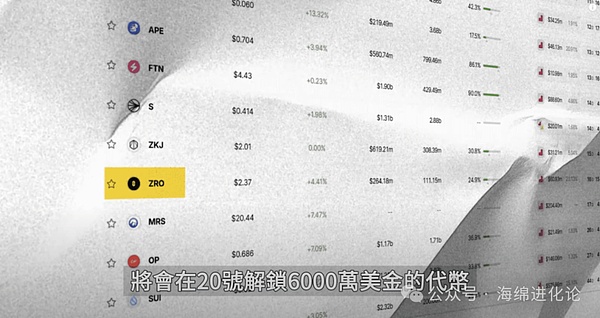 Web3游戏10月观察：热闹表象下的用户困境