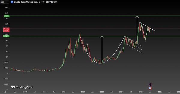 区块链数据革命来临！BitsCrunch项目深度解析