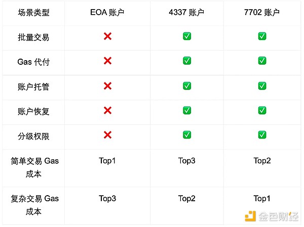 2025年加密货币市场展望：以太坊蓄势待发，小币种或迎大行情