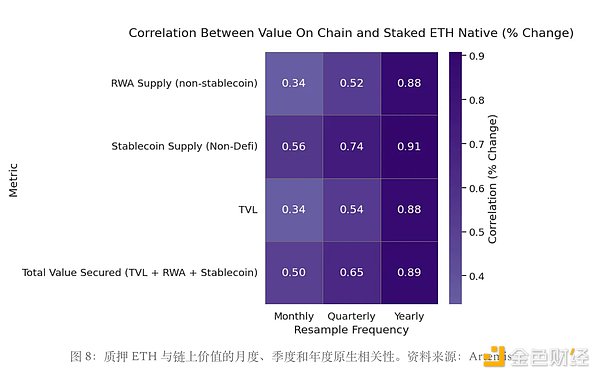亲手打造你的Rollup：BYOR项目完全指南