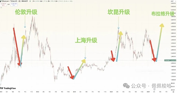 去中心化稳定币版图：一场永不落幕的创新竞赛