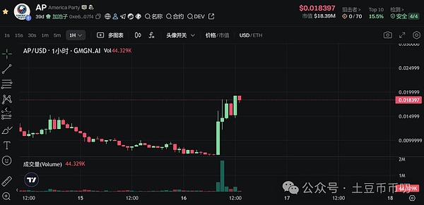 比特币减半倒计时196天：散户该如何把握这波行情？