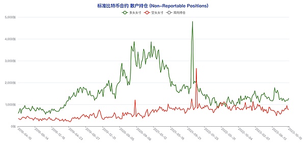 FTX获准抛售巨额加密资产：34亿美元比特币和SOL将如何处置？