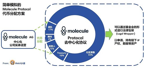 香港见证金融革命：LuxeVault如何重塑Web3时代的资产价值