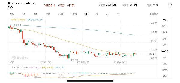 深度解析GALA币：暴跌后的强势反弹能否持续？