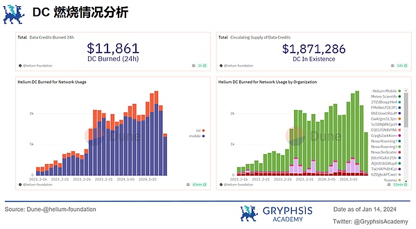 比特币Ordinals：NFT寒冬中的黑马奇迹？