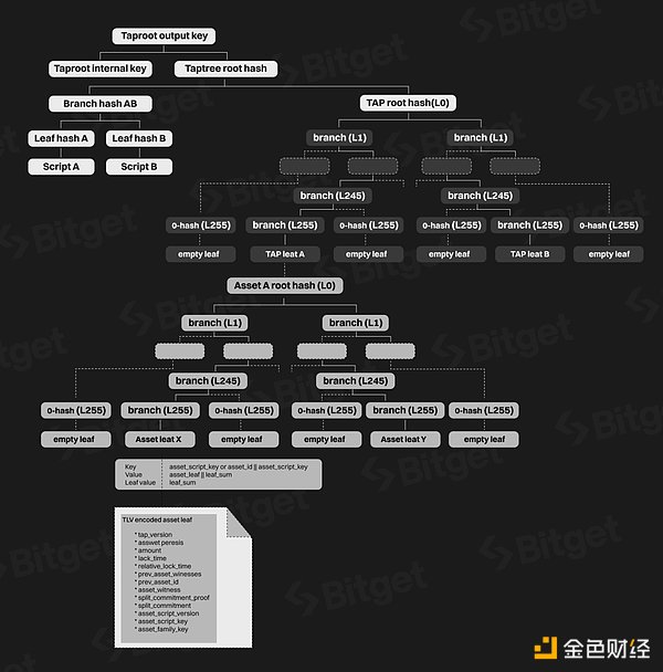 Rollup生态中的隐形金矿：谁在瓜分排序器这块蛋糕？