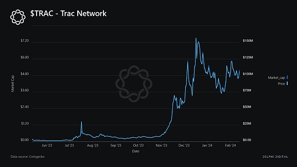 Trust Wallet：重新定义加密货币钱包的未来