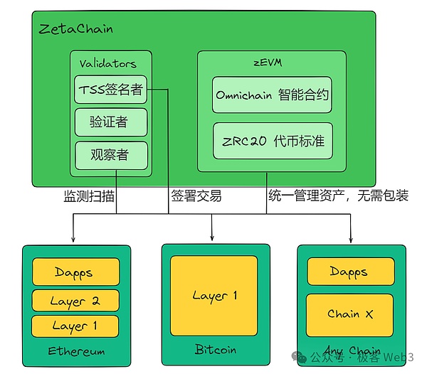 加密市场投资新思维：当华尔街老炮遇见区块链新贵