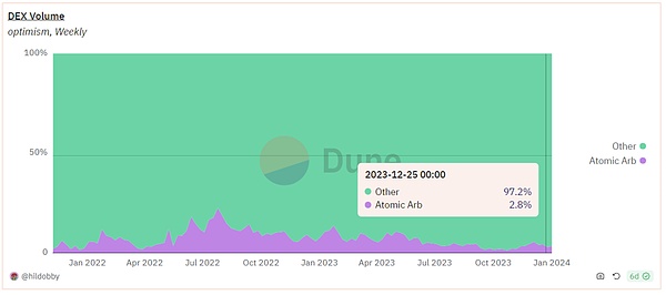 Token2049见闻录：当支付巨头遇上RWA狂热，新加坡上演加密行业百态图