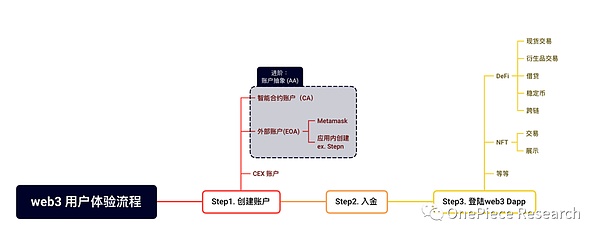 周末加密货币市场观察：BTC与ETH合约操作指南