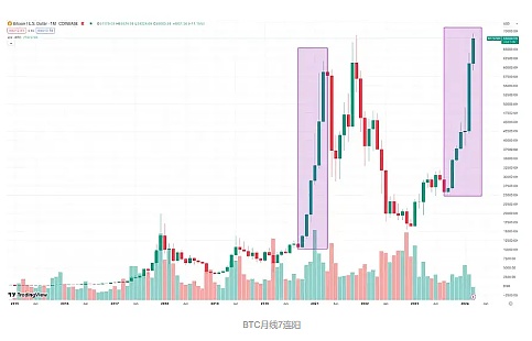 贝莱德再度出手！比特币ETF申请修改背后暗藏玄机