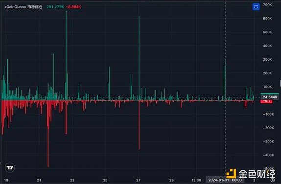 比特币造富神话再现：2023年百万美金钱包激增237%的背后