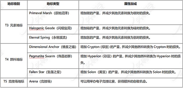 全球区块链精英即将齐聚迪拜！这场盛会你不能错过
