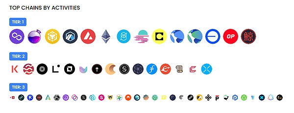 市场回暖之际，Bitget悄然成为加密交易所中的隐形冠军