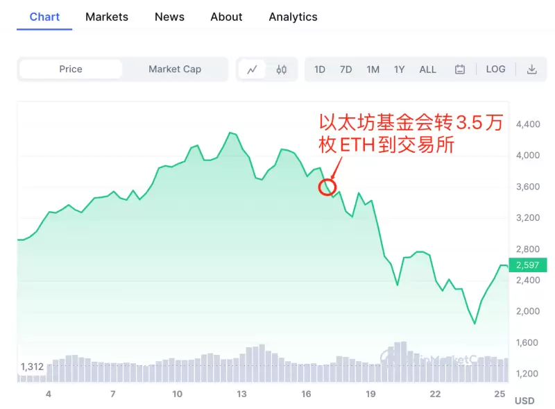 莱特币为何突然超越比特币？这波行情背后有故事