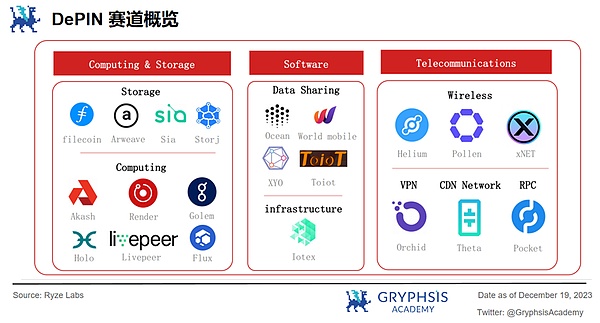 加密市场周报：Binance新应用上线，NFT市场回暖迹象明显