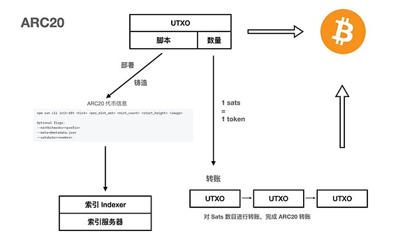 Web3革命新星Hexlink：以太坊基金会为何对其青睐有加？