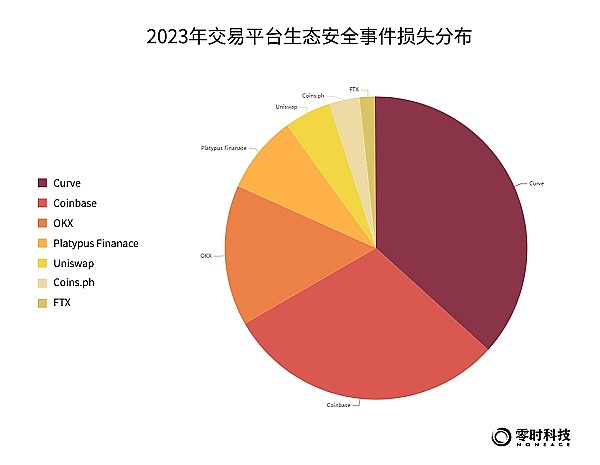 狗狗币的疯狂涨势：这次真的能登月吗？