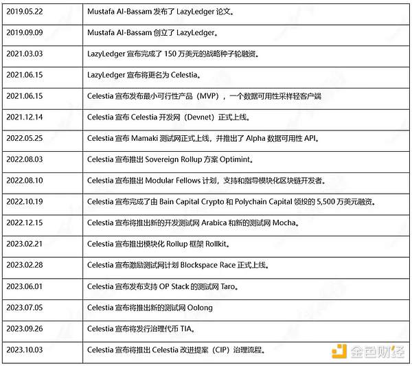 比特币现金本周能否迎来突破性上涨？