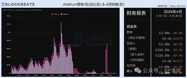 数字货币市场深度观察：BTC与ETH关键点位解析
