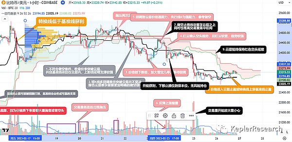 迪士尼携手Dapper Labs打造数字徽章收藏新纪元