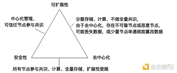 Web3商业革命：当Token化身资产与债务的双面精灵