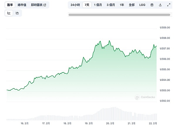 当美联储遇上加密世界：一场意料之外的金融市场变局