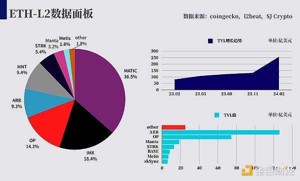 2024年比特币大预测：华尔街大佬们怎么看？