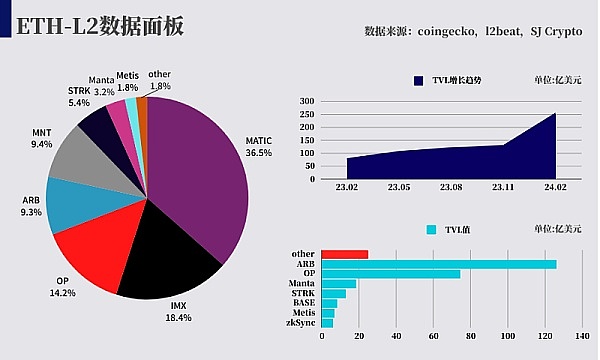 比特币恐将迎来死神之吻？深度解密BTC价格下行空间