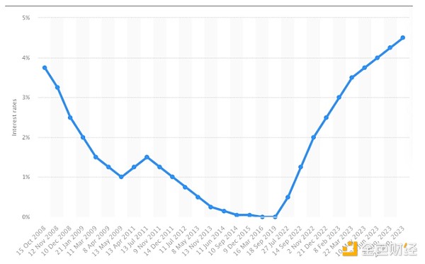Chainlink：区块链世界的幕后操盘手