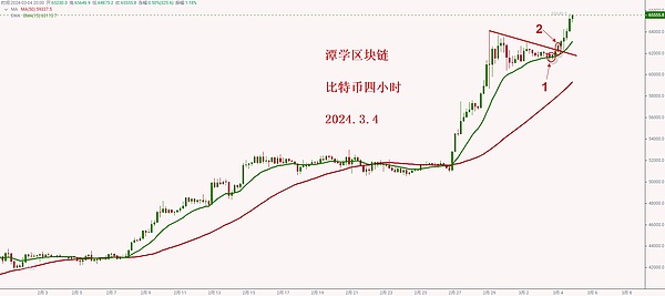 加密市场冰火两重天：比特币失守11万，以太坊剑指5000，这些小币种或成黑马？