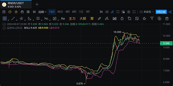 比特币终于止跌回暖，牛市要来了吗？