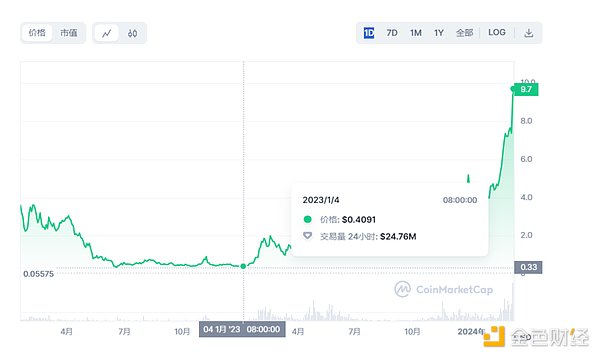 2023年第三季度区块链安全形势深度解析：风暴眼中的DeFi生态