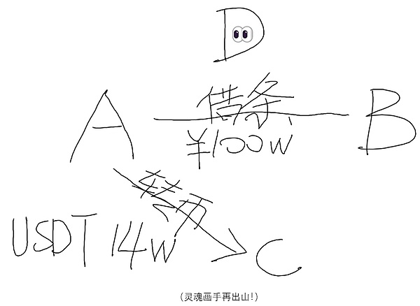 富达投资重磅发声：以太坊现在是个捡漏的好机会？